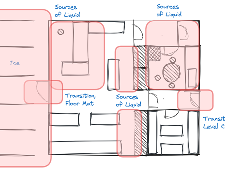 Slips, Trips & Falls Mapping